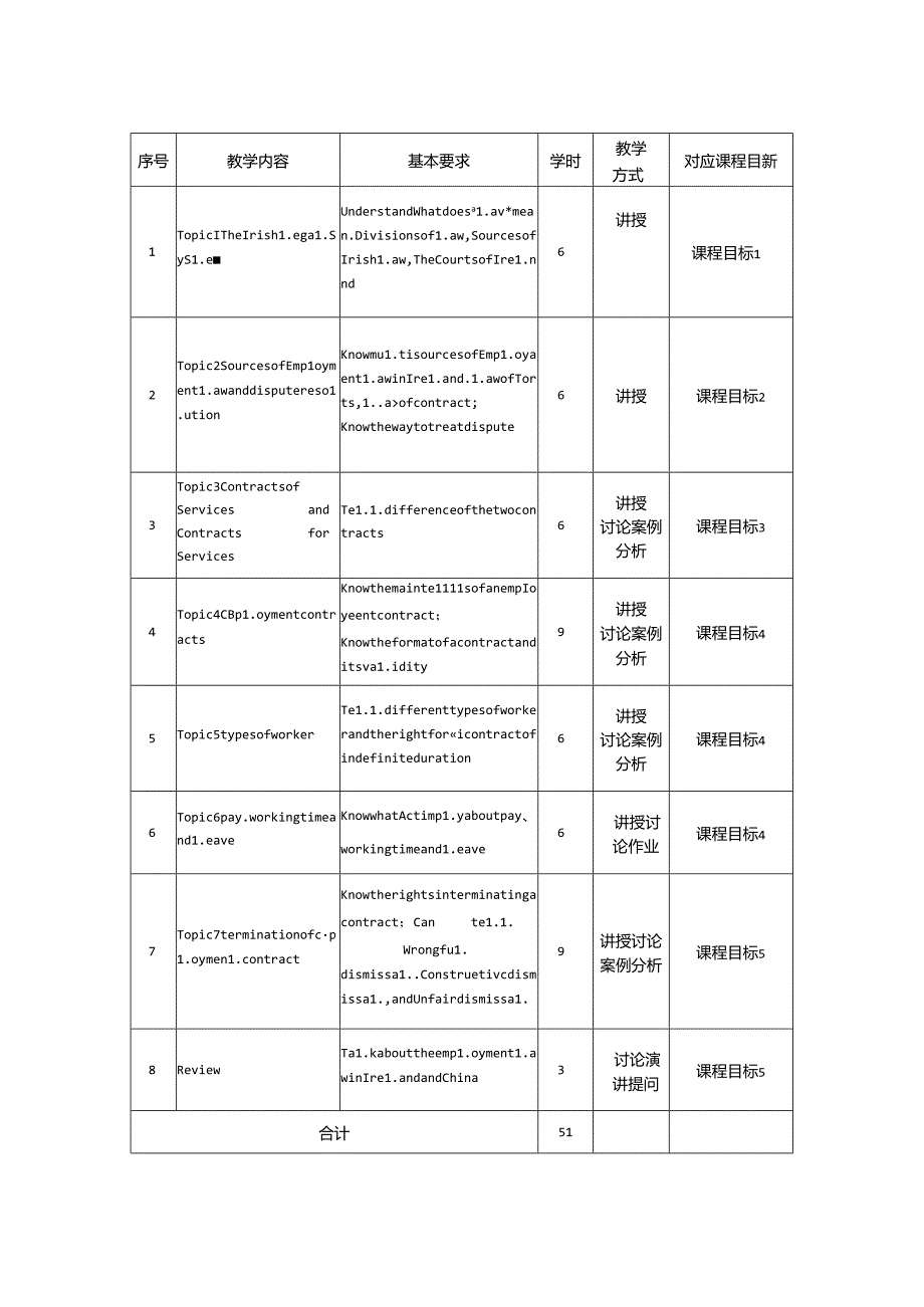 0423S14006-Employment Law:Contract-2023版人才培养方案课程教学大纲.docx_第3页