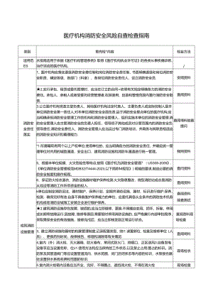 21 医疗机构消防安全风险自查检查指南.docx