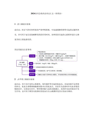 2024常用急救药品用法汇总（附图表）.docx