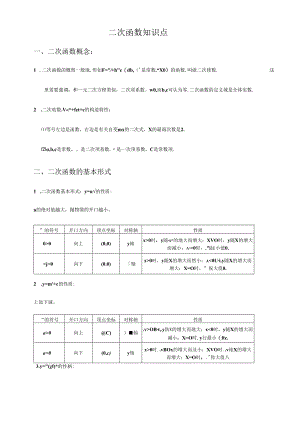 2024年二次函数知识点.docx