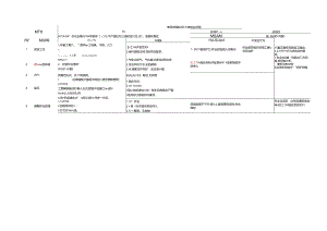 使用马丽散封孔标准作业流程.docx