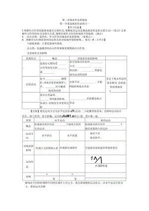 2.1塑造地表形态的力量学案.docx