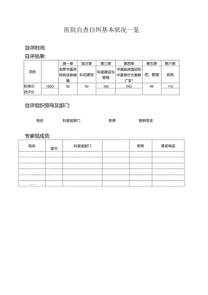 二级中医医院自查自纠评分表.docx