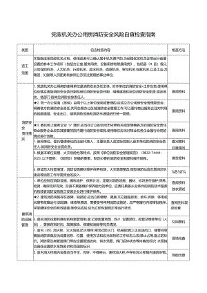 02 党政机关办公用房消防安全风险自查检查指南.docx