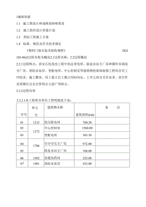 (强烈推荐)装饰装修项目施工设计方案范本.docx