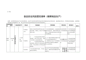 2-19：食品安全风险管控清单（糖果制品生产）.docx