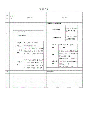 PDM系统一级工艺路线管理规范.docx