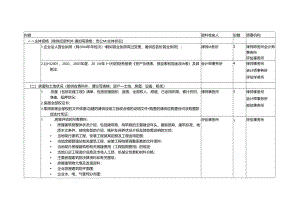 五矿钨业整合项目尽职调查资料调研安排(自硬分公司)041020(精).docx