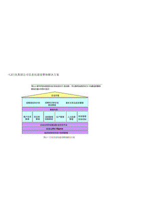 c巨化集团公司信息化建设整体解决方案.docx