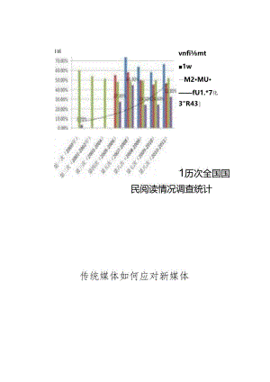 传统媒体如何应对新媒体.docx