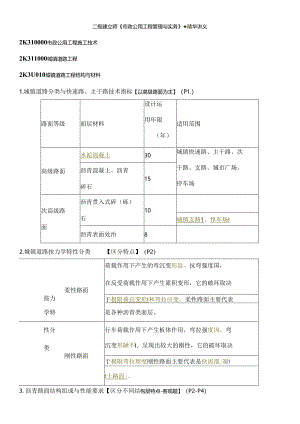 二级建造师市政背诵.docx