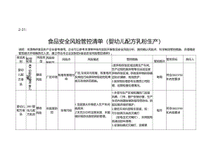 2-31：食品安全风险管控清单（婴幼儿配方乳粉生产）.docx