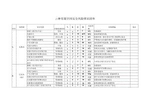 二十种有限空间安全风险辨识清单.docx