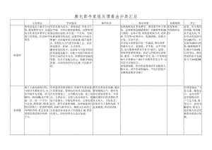 会-议-纪-要---大连大学党委工作部.docx