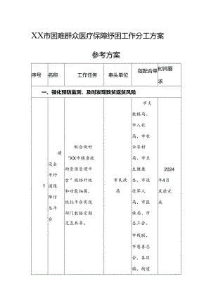 2024年困难群众医疗保障纾困工作分工方案参考方案.docx
