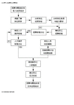 伯明顿人力资源有限公司关于人力资源设计的树形图.docx