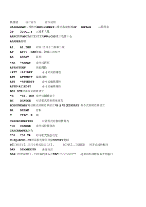 AutoCAD2012工程制图的技巧.docx