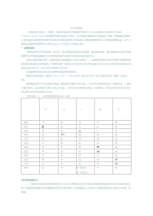 五行旺衰的计算规则.docx