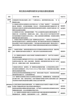 15 商住混合体建筑消防安全风险自查检查指南.docx