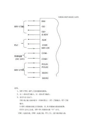 伺服驱动器外部接线及详细说明.docx