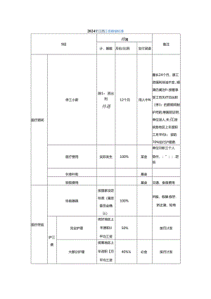 2024年江西工伤赔偿标准及计算方法.docx