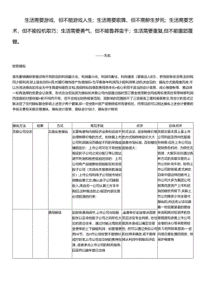 Amfyvi财务操纵面面观.docx