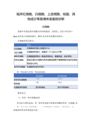 临床红细胞、白细胞、上皮细胞、结晶、其他成分等高清体液鉴别诊断.docx
