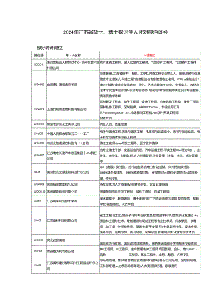 2024年江苏省硕士博士研究生人才对接洽谈会.docx