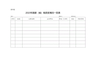 2023年国家（省）级一类职业技能大赛获奖情况一览表.docx