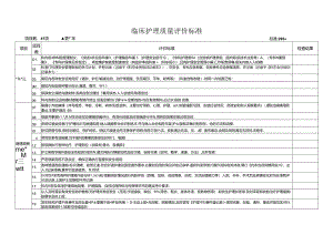 临床护理质量评价标准（电子版共2页）.docx