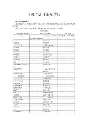 会计基础知识——会计要素的定义、资产负债表要素和利润表要素.docx