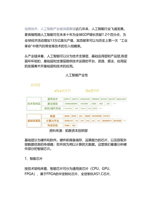 信息技术：人工智能产业链深度解读.docx