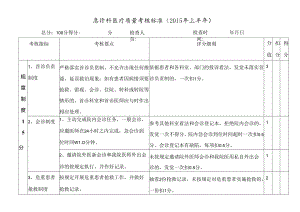 二甲中医院急诊科医疗质量考核标准.docx