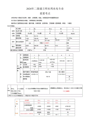 2024年二建水利水电实务知识点整理(网上下载加自己整理).docx