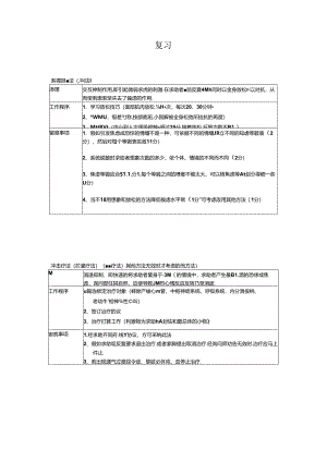 二级心理咨询师技能复习资料.docx