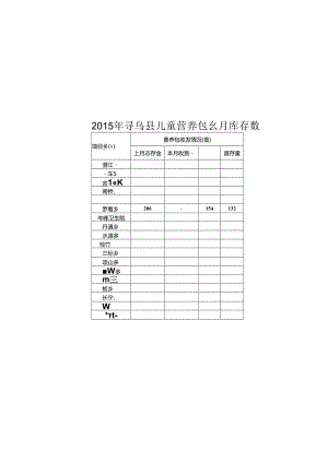 2015年寻乌县儿童营养包8月库存数.docx