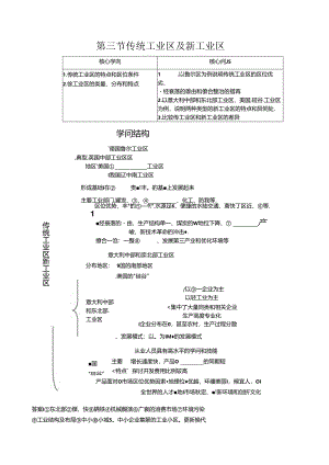 传统工业区与新工业区考点讲解与练习资料.docx