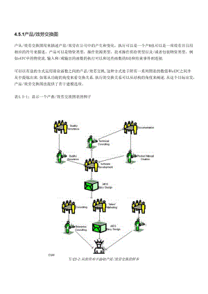 ARIS中文使用手册第45章.docx