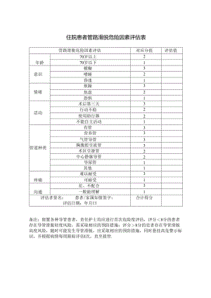 住院患者管路滑脱危险因素评估表.docx