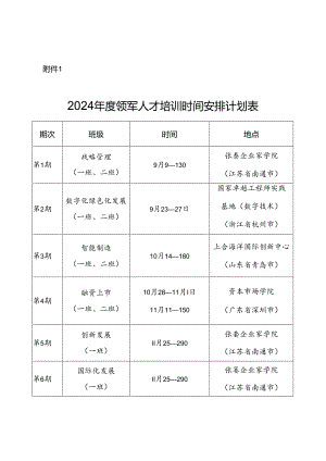 2024年度领军人才培训时间安排计划表.docx