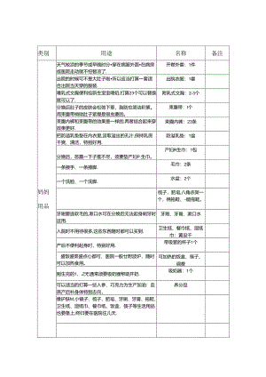 产前准备清单(表格).docx