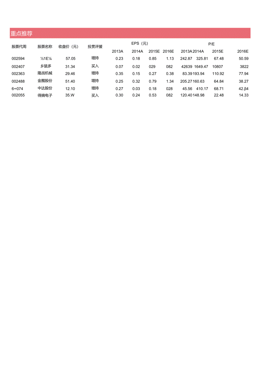 20150422-华泰证券-“互联网+“系列报道之三:互联网造车篇:互联网汽车新生态、新机遇.docx_第2页
