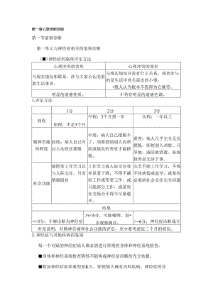 二级心理咨询师操作技能知识点横向比较版本.docx
