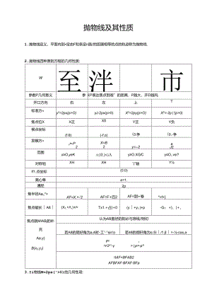 2024年抛物线及其性质知识点大全.docx