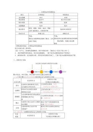 2018审计）1.恒重点提前看.docx