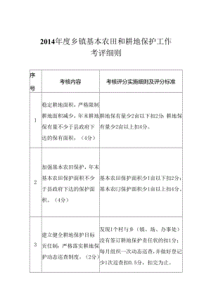 2014年度乡耕地保护工作考评细则 .docx