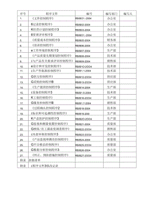 00程序目录.docx