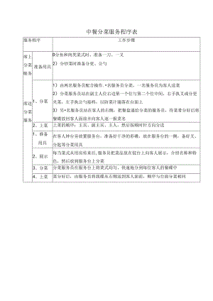 中餐分菜服务程序表.docx