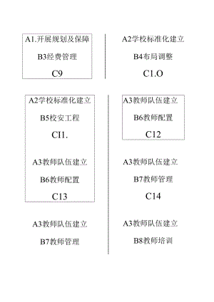 义务教育均衡发展档案盒标.docx