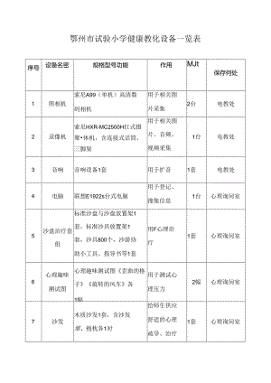 健康教育设备一览表.docx